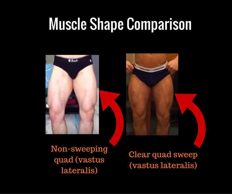 quad sweep development