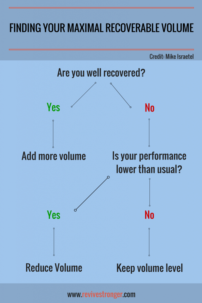 FINDING YOUR MAXIMAL RECOVERABLE VOLUME (1)