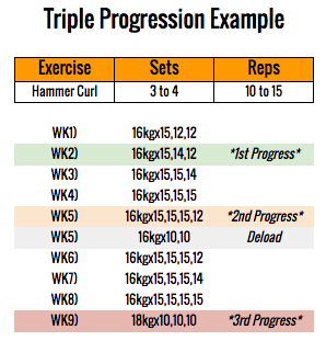 12 week progressive overload program