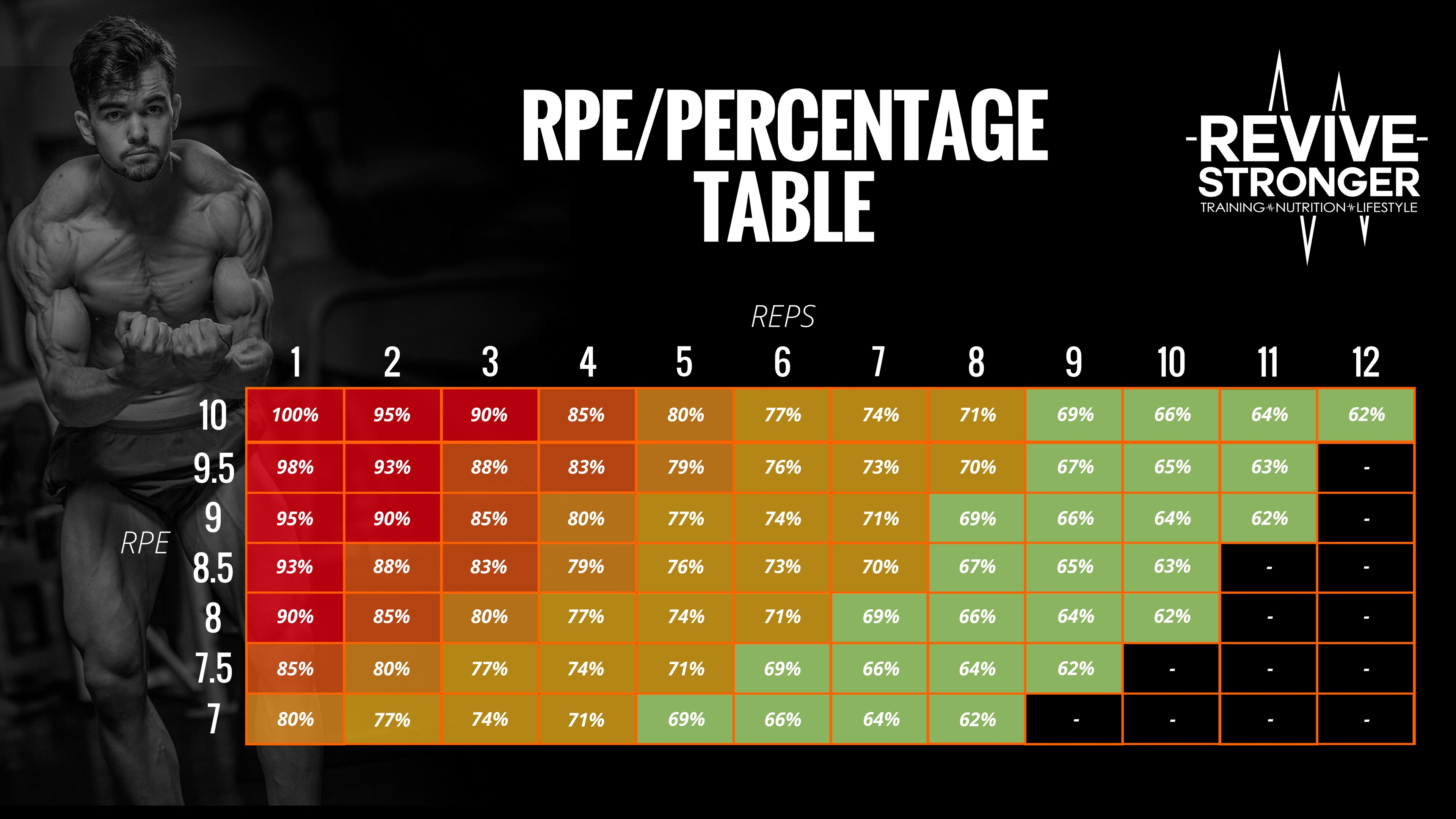 30 Minute Bigger faster stronger workout percentages for Burn Fat fast