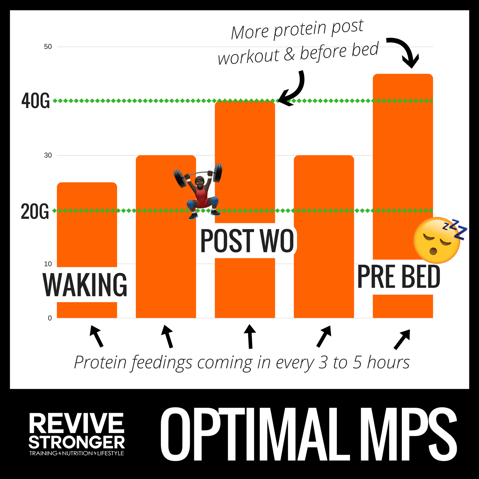 Optimal MPS