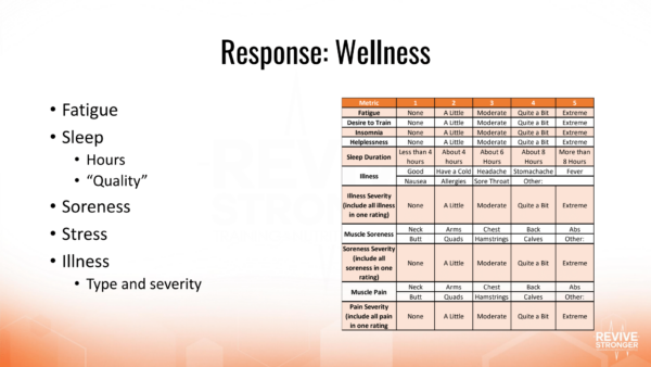 Monitoring Recovery for the Bodybuilder - Dr. Jacob Reed