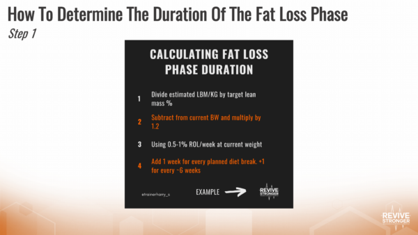 Setting up a successful fat loss phase - Harry Smith